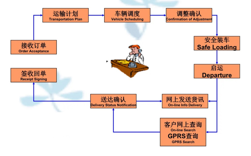 吴江震泽直达青湖路街道物流公司,震泽到青湖路街道物流专线